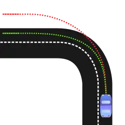 Depiction of understeer