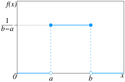 PDF of the uniform probability distribution using the maximum convention at the transition points.