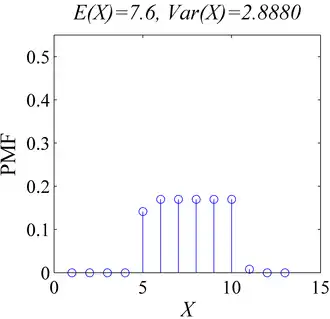 Van Houtum distribution probability mass function example