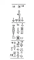 Transcription of the inscription on the flange of the votive hammer of Shu-turul[18][12][19]
