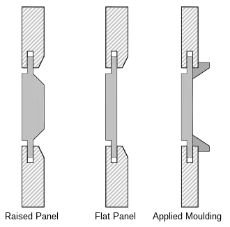 Panel styles in frame and panel construction