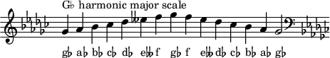 
\header { tagline = ##f }
scale = \relative f' { \key ges \major \omit Score.TimeSignature
  ges^"G♭ harmonic major scale" as bes ces des eses f ges f eses des ces bes as ges2 \clef F \key ges \major }
\score { { << \cadenzaOn \scale \context NoteNames \scale >> } \layout { } \midi { } }
