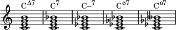 
{
\override Score.TimeSignature #'stencil = ##f
\relative c' {
   \clef treble
   \time 4/4
   \key c \major
   <c e g b>1^\markup { \concat { "C" \raise #1 \small "Δ7" } }
   <c e g bes>^\markup { \concat { "C" \raise #1 \small "7" } }
   <c es g bes>^\markup { \concat { "C–" \raise #1 \small "7" } }
   <c es ges bes>^\markup { \concat { "C" \raise #1 \small "ø7" } }
   <c es ges beses>^\markup { \concat { "C" \raise #1 \small "o7" } }
} }
