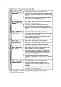 Small-scale Projects Process Model