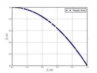 Zitzler-Deb-Thiele's function N.2
