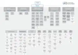 Structure of the University Hospital Bonn
