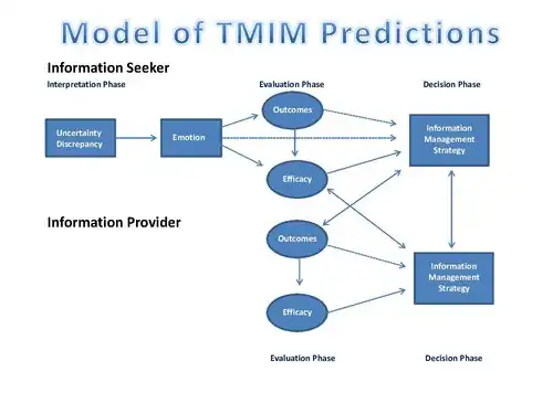 full-TMIMModel.