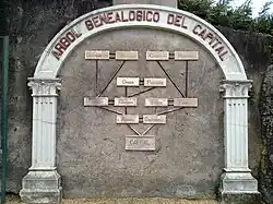 Genealogía del capital.