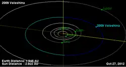 Órbita del asteroide