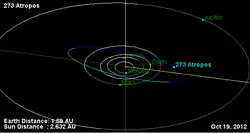 Órbita de Átropos por el Jet Propulsion Laboratory. California Institute of Technology