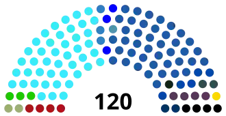 Elecciones parlamentarias de Israel de 1984