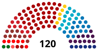 Elecciones parlamentarias de Israel de 1955