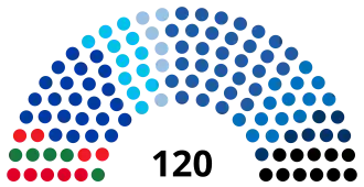 Elecciones parlamentarias de Israel de 2022