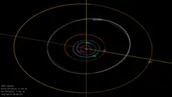 Órbita del Sobinov por el Laboratorio de Propulsión a Chorro. Instituto Tecnológico de California