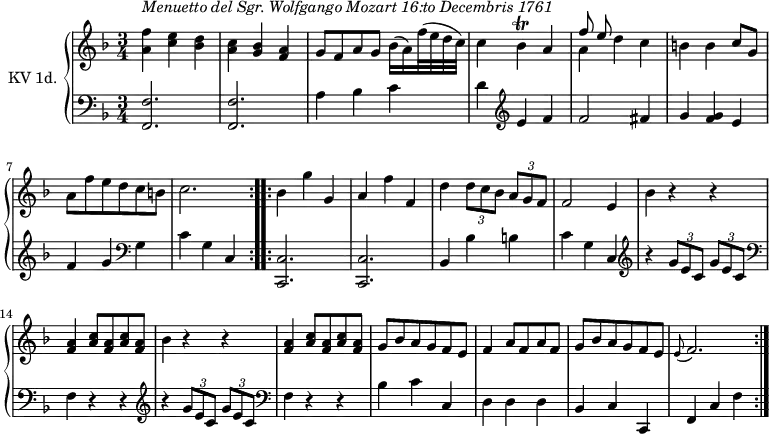 \version "2.14.2"
\header {
tagline = ##f
}
upper = \relative c'' {
\clef treble
\key f \major
\time 3/4
\tempo 4 = 110
\tempo "Menuetto"
\set Staff.midiInstrument = #"dulcimer"
\repeat volta 2 {
<<a4^\markup \italic { Menuetto del Sgr. Wolfgango Mozart 16:to Decembris 1761} f'>> <<c4 e>> <<bes4 d>> | <<a4 c >> <<g4 bes>> <<f4 a>>
| g8 f a g bes16 (a) f'32 (e d c)| c4 bes\trill a | << {f'8 e}\\ {a,4}>> d4 c
|b4 b c8 g| a f' e d c b | c2.
}
\repeat volta 2 \relative c' {
bes'4 g' g, | a f' f, | d' \tuplet 3/2 {d8 c bes} \tuplet 3/2 {a g f}| f2 e4| bes' r4 r4|
<<f4 a>> <<a8 c>> <<f,8 a>> <<a8 c>> <<f,8 a>> | bes4 r4 r4 | <<f4 a>> <<a8 c>> <<f,8 a>> <<a8 c>> <<f,8 a>> |
g8 bes a g f e | f4 a8 f a f | g bes a g f e |\grace e8 ( f2.)
}
}
lower = \relative c {
\clef bass
\key f \major
\time 3/4
\set Staff.midiInstrument = #"harpsichord"
\repeat volta 2 {
<<f,2. f'>> | <<f,2. f'>> |a4 bes c | d \clef treble e f | f2 fis4 | g << f g>> e | f g \clef bass g,| c g c,
}
\repeat volta 2 \relative c' {
<<c,,2. c'>> | <<c,2. c'>> | bes4 bes' b | c g c,
| \clef treble r4 \tuplet 3/2 {g''8 e c} \tuplet 3/2 {g'8 e c}| \clef bass f,4 r4 r4
| \clef treble r4 \tuplet 3/2 {g'8 e c} \tuplet 3/2 {g'8 e c}| \clef bass f,4 r4 r4
| bes4 c c,| d d d| bes c c, | f c' f
}
}
\score {
\new PianoStaff <<
\set PianoStaff.instrumentName = #"KV 1d."
\new Staff = "upper" \upper
\new Staff = "lower" \lower
>>
\layout {
\context {
\Score
\remove "Metronome_mark_engraver"
}
}
\midi { }
}