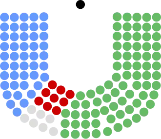 Elecciones generales de Irlanda de 1938
