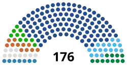 10th National Assembly of Mauritania.svg