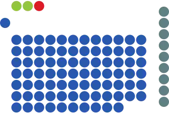 Elecciones generales de Singapur de 2001