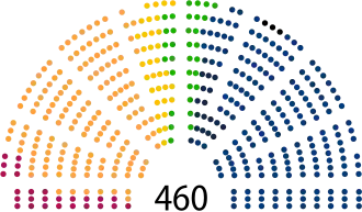 10th Term Sejm of Poland.svg