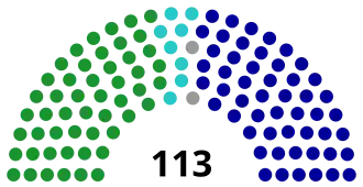11th Legislative Yuan.svg