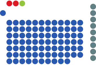 Elecciones generales de Singapur de 2006