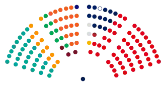14th Seimas.svg