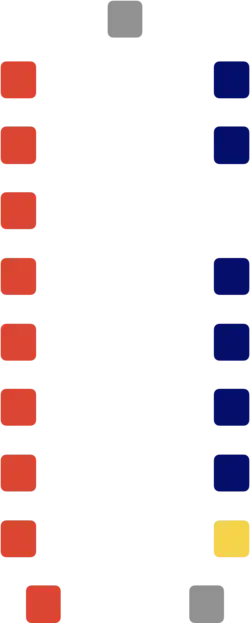 16th House of Representatives of Antigua and Barbuda.png