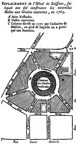 Halles aux Grains en 1763