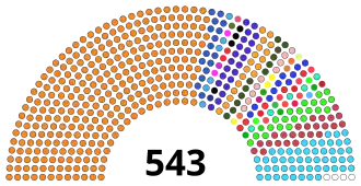 17th Lok sabha 2021.svg