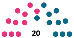 Elecciones generales de las Islas Feroe de 1920
