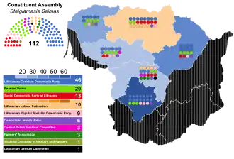 Elecciones parlamentarias de Lituania de 1920