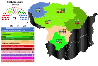 Elecciones parlamentarias de Lituania de 1922