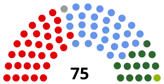 Elecciones federales de Australia de 1928