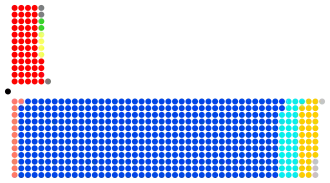 Elecciones generales del Reino Unido de 1931