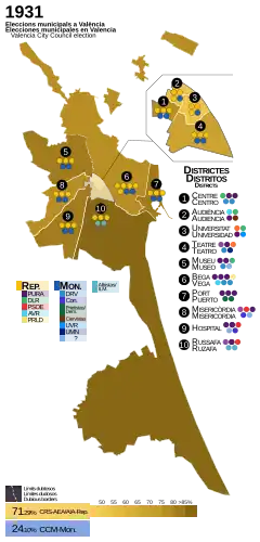 Elecciones municipales de 1931 en Valencia