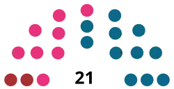 Elecciones generales de las Islas Feroe de 1932