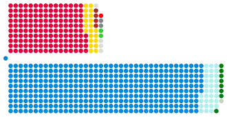 Elecciones generales del Reino Unido de 1935