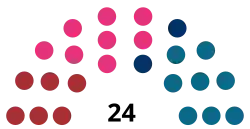 Elecciones generales de las Islas Feroe de 1936