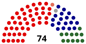 Elecciones federales de Australia de 1946