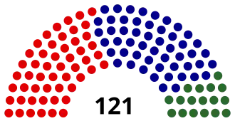 Elecciones federales de Australia de 1949