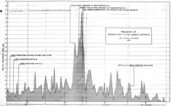 Gráfico, detalles en el enlace