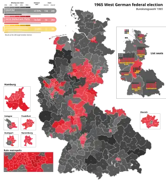 Elecciones federales de Alemania Occidental de 1965
