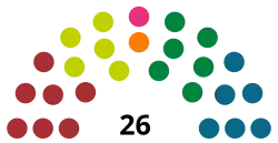 Elecciones generales de las Islas Feroe de 1966