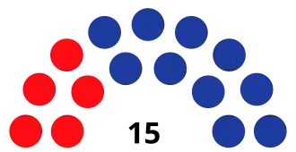 Elecciones parlamentarias de Seychelles de 1970
