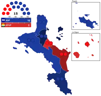 Elecciones parlamentarias de Seychelles de 1970