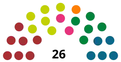 Elecciones generales de las Islas Feroe de 1974