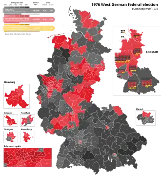 Elecciones federales de Alemania Occidental de 1976