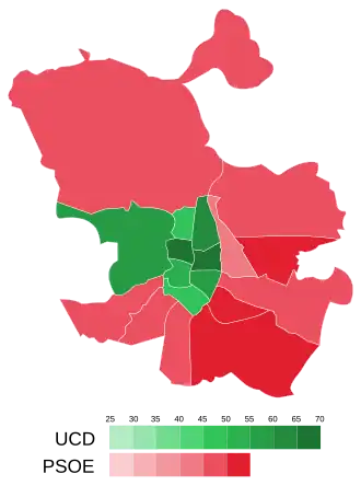 Elecciones municipales de 1979 en Madrid