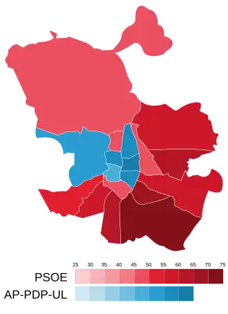 Elecciones municipales de 1983 en Madrid