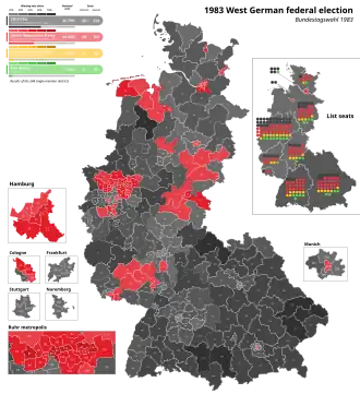 Elecciones federales de Alemania Occidental de 1983